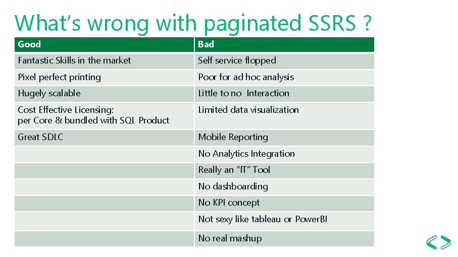 What’s wrong with paginated SSRS ? Good Bad Fantastic Skills in the market Self