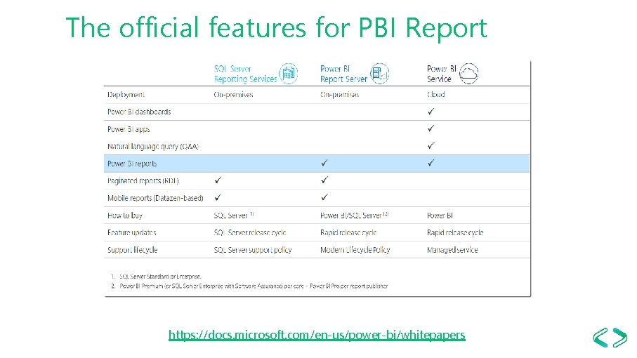 The official features for PBI Report https: //docs. microsoft. com/en-us/power-bi/whitepapers 