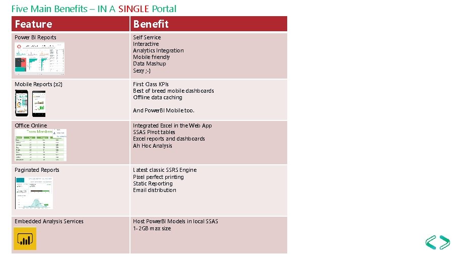 Five Main Benefits – IN A SINGLE Portal Feature Benefit Power BI Reports Self