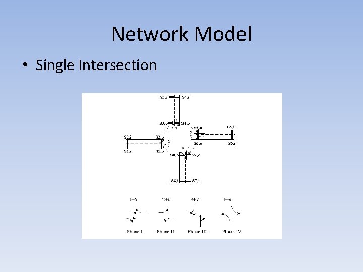 Network Model • Single Intersection 
