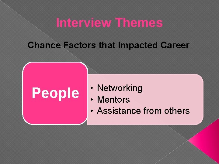 Interview Themes Chance Factors that Impacted Career People • Networking • Mentors • Assistance