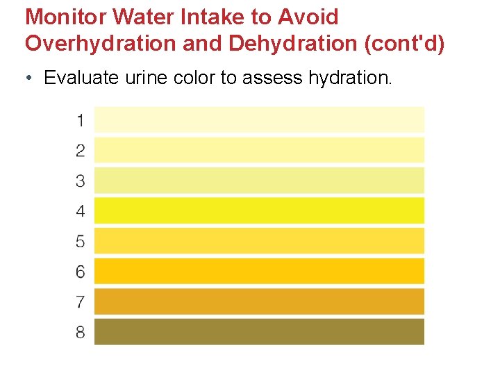 Monitor Water Intake to Avoid Overhydration and Dehydration (cont'd) • Evaluate urine color to Monitor Water Intake to Avoid Overhydration and Dehydration (cont'd) • Evaluate urine color to