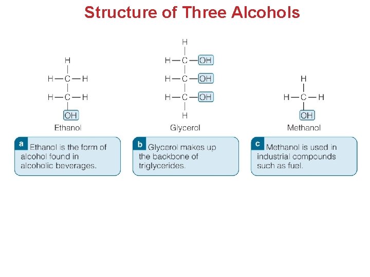 Structure of Three Alcohols Structure of Three Alcohols