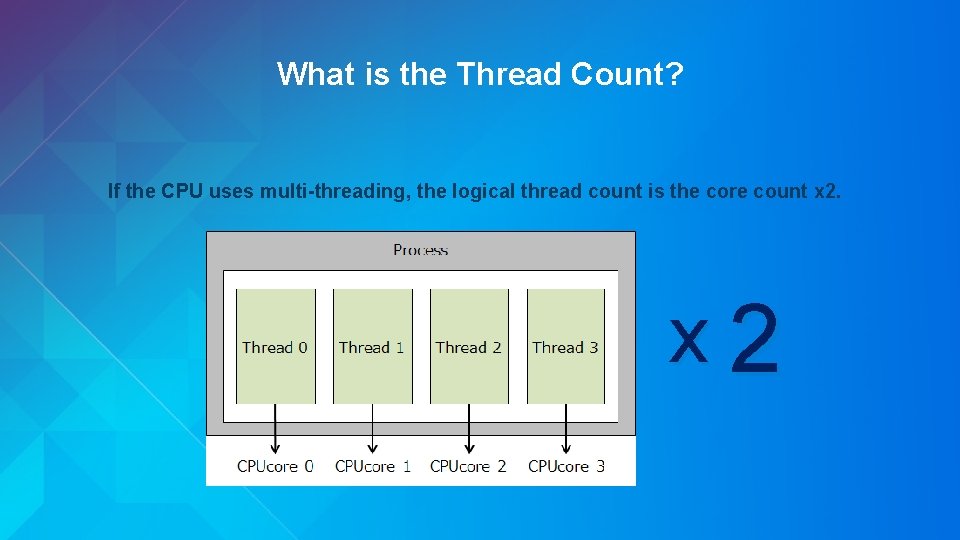 What is the Thread Count? If the CPU uses multi-threading, the logical thread count