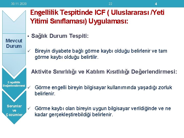 30. 11. 2020 22 4 Engellilik Tespitinde ICF ( Uluslararası /Yeti Yitimi Sınıflaması) Uygulaması: