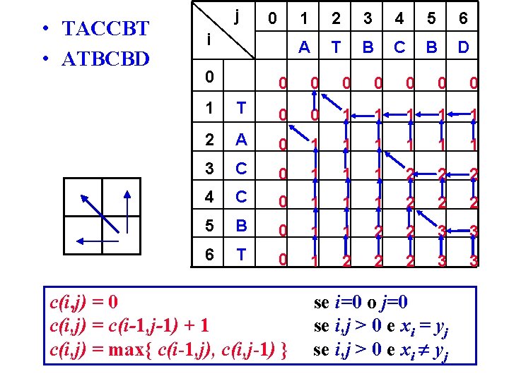  • TACCBT • ATBCBD j 0 i 0 1 2 3 4 5