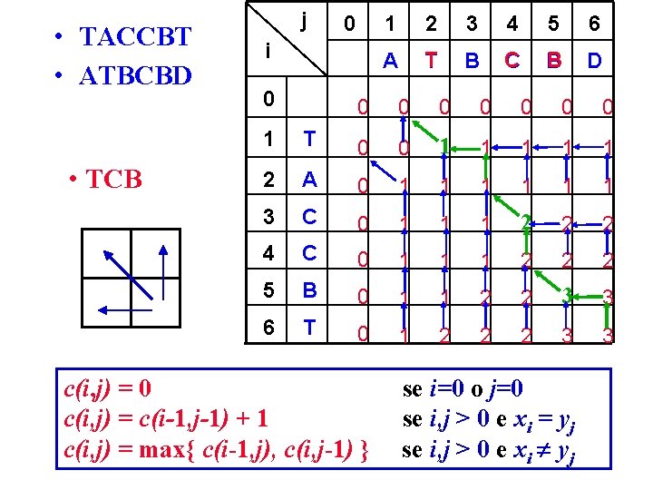  • TACCBT • ATBCBD • TCB j 0 i 0 1 2 3