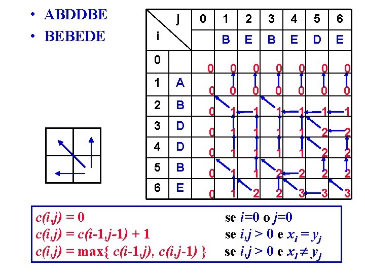  • ABDDBE • BEBEDE j 0 i 0 1 A 2 B 3