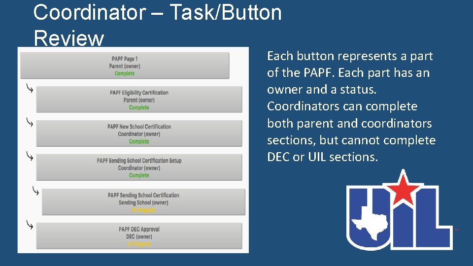 Coordinator – Task/Button Review Each button represents a part of the PAPF. Each part
