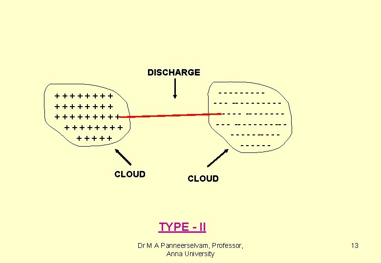 DISCHARGE ----- - - - - -- - - - - - ------ ++++++++