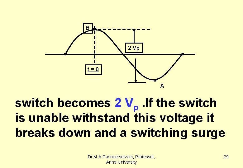 B 2 Vp t=0 A switch becomes 2 Vp. If the switch is unable