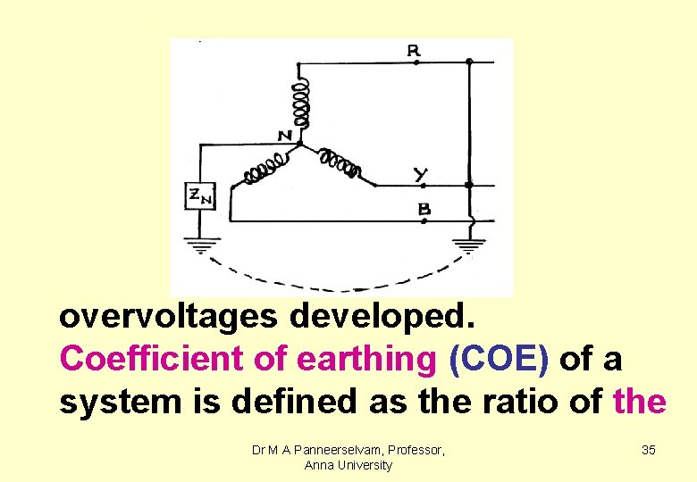 overvoltages developed. Coefficient of earthing (COE) of a system is defined as the ratio