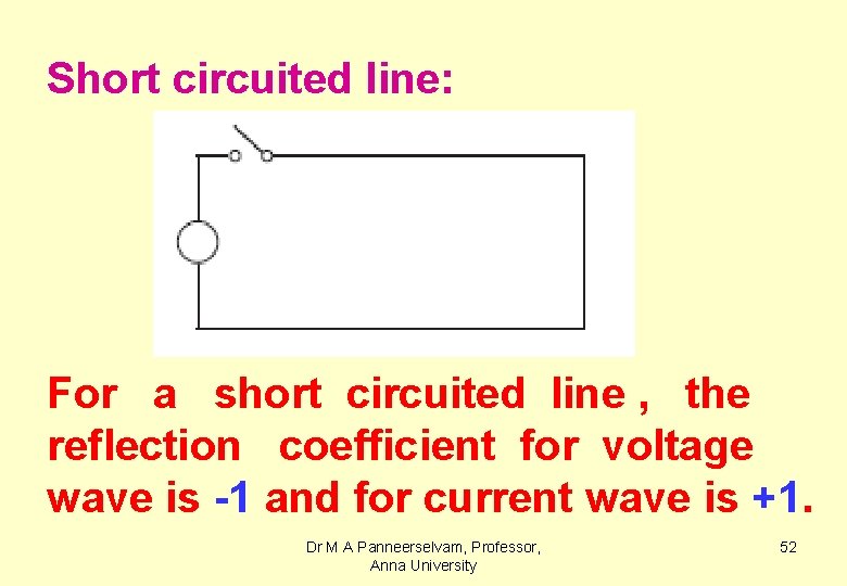 Short circuited line: For a short circuited line , the reflection coefficient for voltage