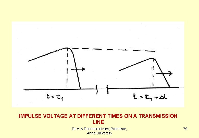 IMPULSE VOLTAGE AT DIFFERENT TIMES ON A TRANSMISSION LINE Dr M A Panneerselvam, Professor,
