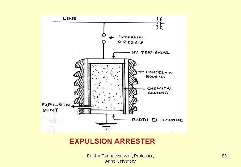 EXPULSION ARRESTER Dr M A Panneerselvam, Professor, Anna University 86 