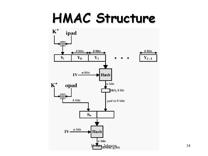 HMAC Structure Henric Johnson 14 