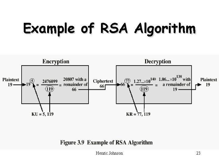 Example of RSA Algorithm Henric Johnson 23 Example of RSA Algorithm Henric Johnson 23