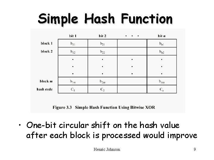 Simple Hash Function • One-bit circular shift on the hash value after each block Simple Hash Function • One-bit circular shift on the hash value after each block