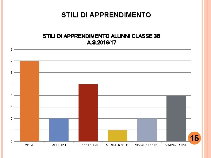 STILI DI APPRENDIMENTO ALUNNI CLASSE 3 B A. S. 2016/17 8 7 6 5