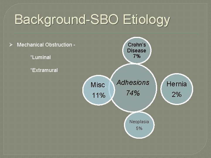 Background-SBO Etiology Ø Mechanical Obstruction - Crohn’s Disease 7% *Luminal *Extramural Misc. 11% Adhesions