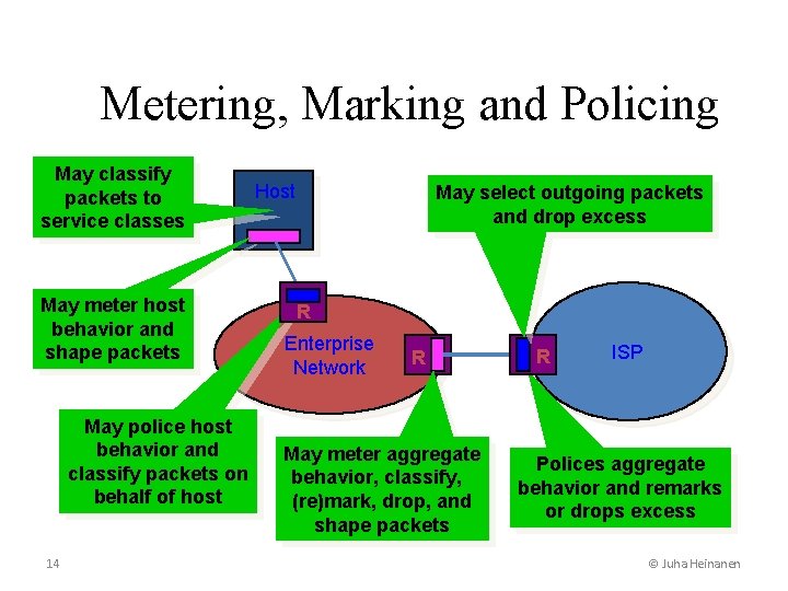 Metering, Marking and Policing May classify packets to service classes May meter host behavior