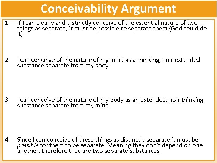 Conceivability Argument 1. If I can clearly and distinctly conceive of the essential nature