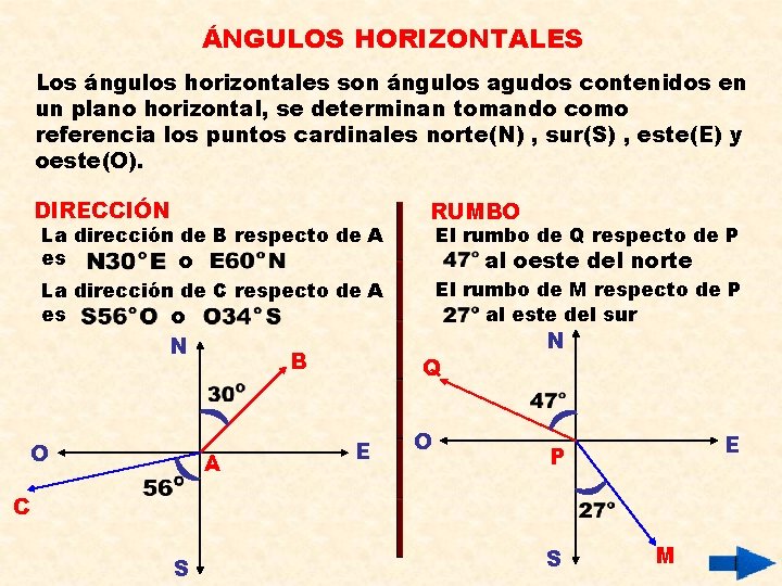 ÁNGULOS HORIZONTALES Los ángulos horizontales son ángulos agudos contenidos en un plano horizontal, se