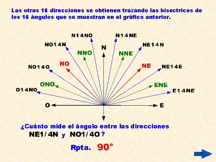 Las otras 16 direcciones se obtienen trazando las bisectrices de los 16 ángulos que