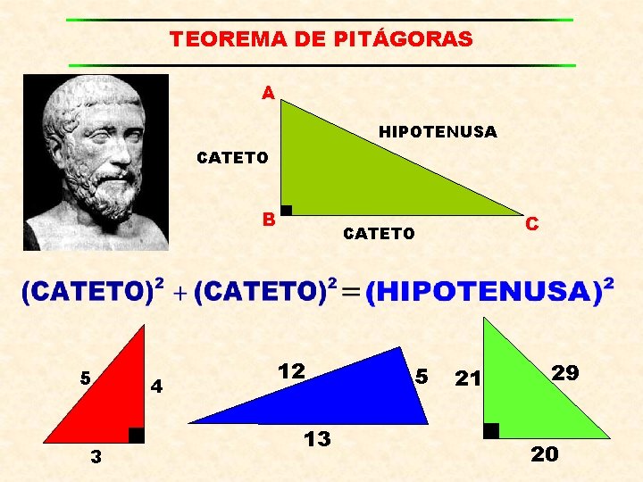 TEOREMA DE PITÁGORAS A HIPOTENUSA CATETO B 5 3 4 C CATETO 12 13
