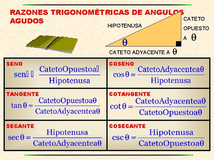RAZONES TRIGONOMÉTRICAS DE ANGULOS CATETO AGUDOS HIPOTENUSA OPUESTO A CATETO ADYACENTE A SENO COSENO