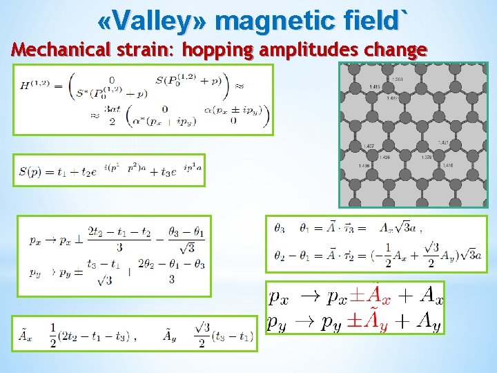  «Valley» magnetic field` Mechanical strain: hopping amplitudes change 