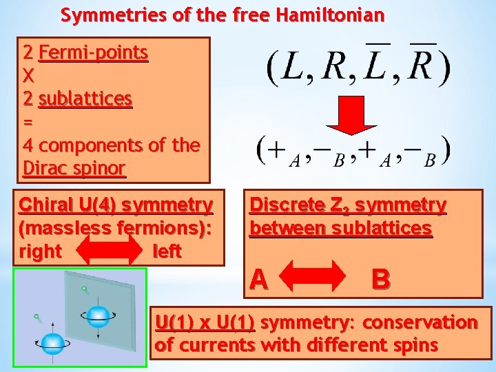 Symmetries of the free Hamiltonian 2 Fermi-points Х 2 sublattices = 4 components of