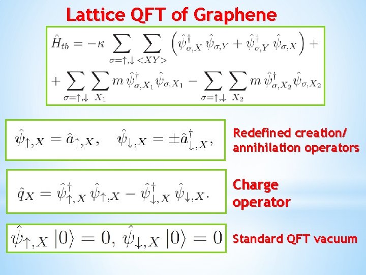 Lattice QFT of Graphene Redefined creation/ annihilation operators Charge operator Standard QFT vacuum 