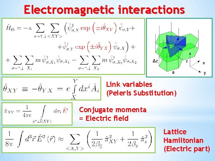 Electromagnetic interactions Link variables (Peierls Substitution) Conjugate momenta = Electric field Lattice Hamiltonian (Electric