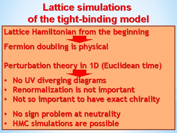 Lattice simulations of the tight-binding model Lattice Hamiltonian from the beginning Fermion doubling is