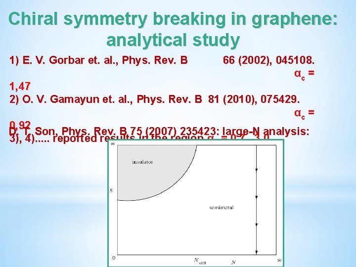 Chiral symmetry breaking in graphene: analytical study 1) E. V. Gorbar et. al. ,