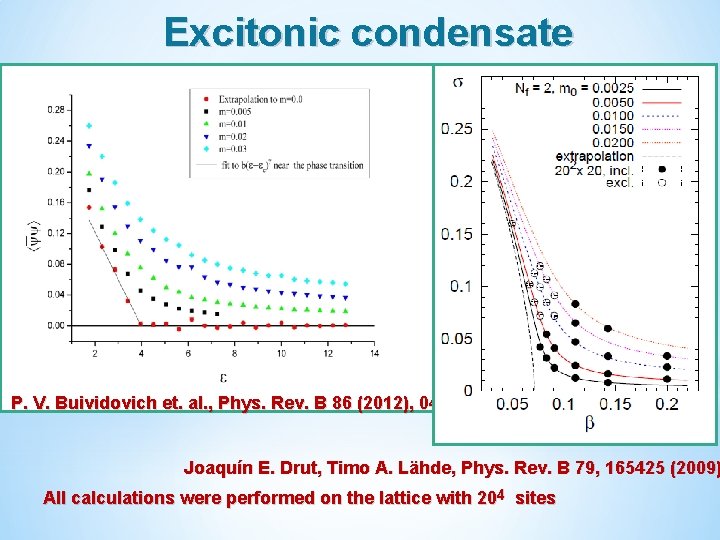 Excitonic condensate P. V. Buividovich et. al. , Phys. Rev. B 86 (2012), 045107.