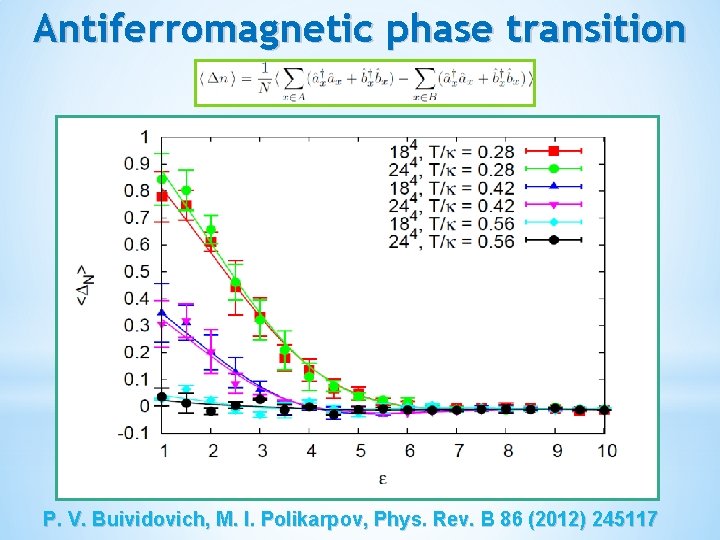 Antiferromagnetic phase transition P. V. Buividovich, M. I. Polikarpov, Phys. Rev. B 86 (2012)