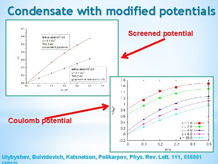 Condensate with modified potentials Screened potential Coulomb potential Ulybyshev, Buividovich, Katsnelson, Polikarpov, Phys. Rev.