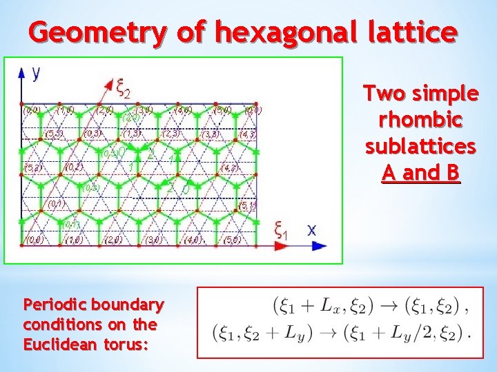 Geometry of hexagonal lattice Two simple rhombic sublattices А and В Periodic boundary conditions