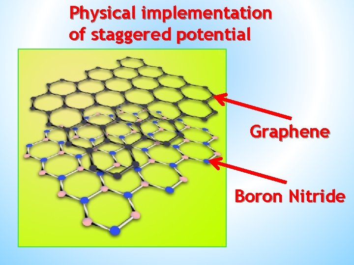 Physical implementation of staggered potential Graphene Boron Nitride 