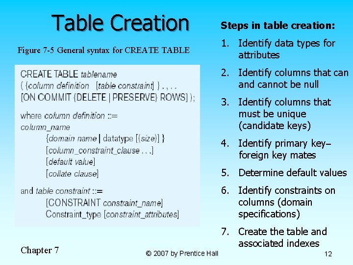 Table Creation Steps in table creation: Figure 7 -5 General syntax for CREATE TABLE