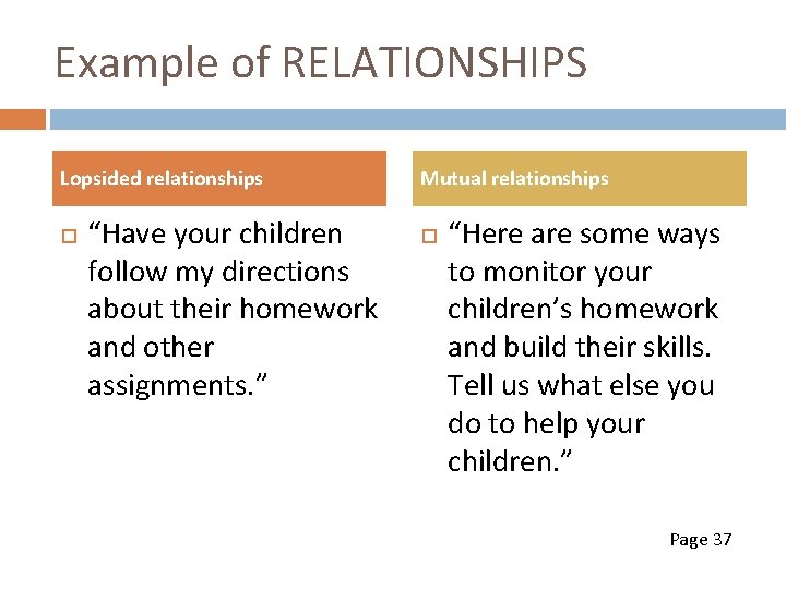 Example of RELATIONSHIPS Lopsided relationships “Have your children follow my directions about their homework