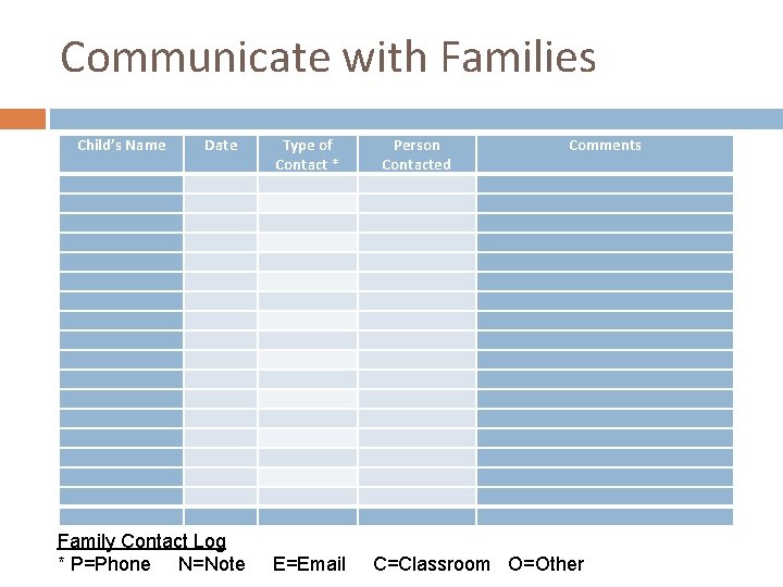 Communicate with Families Child’s Name Date Family Contact Log * P=Phone N=Note Type of