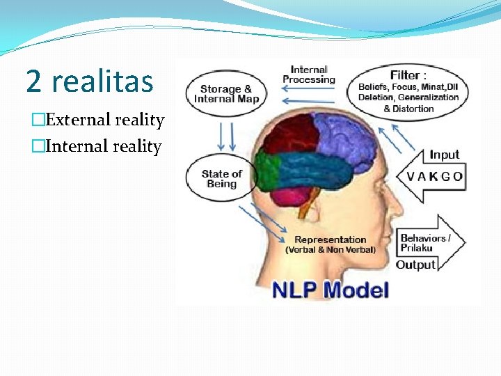 2 realitas �External reality �Internal reality 