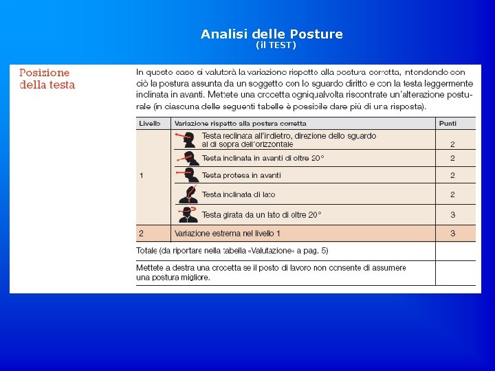 Analisi delle Posture (il TEST) 