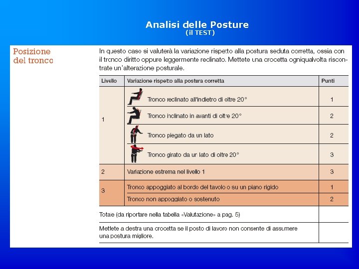 Analisi delle Posture (il TEST) 