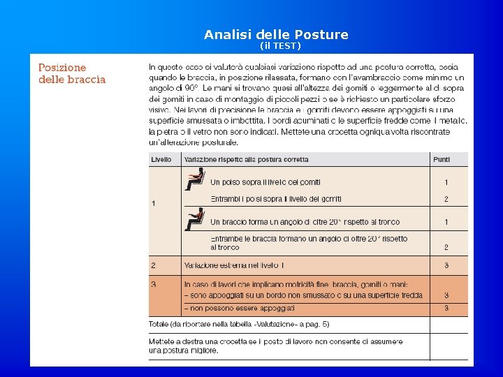 Analisi delle Posture (il TEST) 