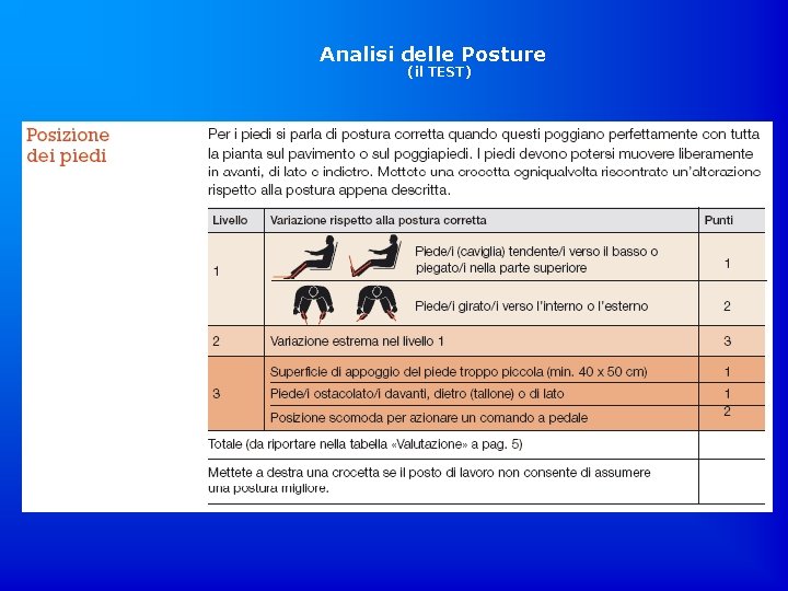 Analisi delle Posture (il TEST) 