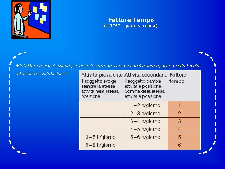 Fattore Tempo (il TEST – parte seconda) v. Il fattore tempo è uguale per